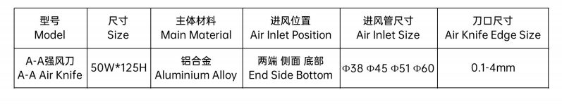 Air Knife Structure Diagram.png Air Knife Structure Diagram